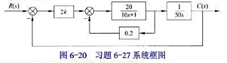 设有如图6-20所示控制系统（1)根据系统的谐振峰值Mp=1.3确定前置放大器的增益k;（2)根据对