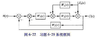 设复合控制系统的方框图如图6-22所示，其中。试确定Wc（s)、W1（s)及K1使系统的输出完设复合