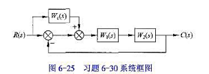 设复合控制系统的方框图如图6-25所示，其中前馈补偿装置的传递函数为。式中，T为已知常数，。试确设复