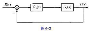 控制系统结构图如图6-2所示，其中，为了减少时间常数T2的影响，提高系统快速性，现采用位置反控制系统