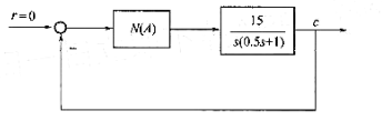 某单位负反馈非线性系统如图所示，非线性环节的描述函数为，线性部分的传递函数如图所示。试分析:某单位负