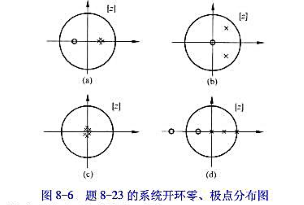 已知图8-6各系统开环脉冲传递函数的零、极点分布，试分别绘制根轨迹。
