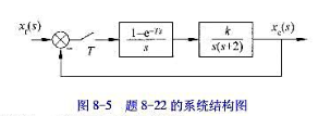已知一采样系统如图8-5所示，其中，采样周期T=1s,试绘制W60W（jωn)的对数频率特性，判断已