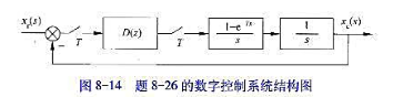 数字控制系统结构图如图8-14所示，采样周期T=1s。（1)试求未校正系统的闭环极点，并判断其稳定性