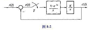 采样系统如图所示，其中T为采样周期。要求:（1)计算系统开环及闭环脉冲传递函数。（2)确定闭环系统采
