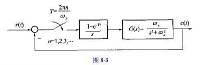 某采样系统的框图如图所示，试说明在采样时刻上，系统的输出值为零。