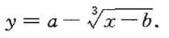 确定下列曲线的凸性区间与拐点：（1)y=2x3-3x2-36x+25;（2)y=ln（1+x2);（