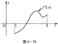 设函数f（x)的定义域为（1，5)，图4-19为该函数的二阶导数f"（x)的图象，请指出导函数f'（