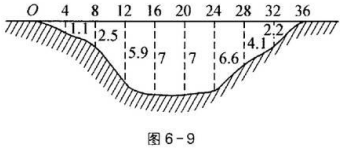 某河床的横断面如图6-9所示。试根据图示的测量数据（单位为m)，用梯形法计算此断面面积。某河床的横断