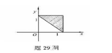 设随机变量x和Y的联合分布在点（0.1),（1.0)及（1,1)为顶点的三角形区域上服从均匀布（如图