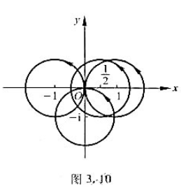 求函数沿正向单位圆周的积分值,设单位圆的圆心分别在:（1)z=1;（2)z=1/2;（3)z=-1;