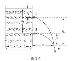 如图3-4所示，在水箱侧面的同一铅直线的上、下两处各开小孔.若从这两个小孔的射流相交于一点P,试证h