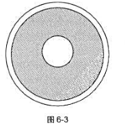 导体球A的半径为R1,带电量为q（设q＞0)。一个原来不借电的内半径为R2,外半径为R3的导导体球A