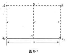 如图6-7所示，已知r=8cm, a=12cm,q1=q2=1/3x108C,电荷q0=10-9C。