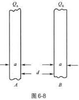 如图6-8所示，真空中两块面积很大（可视为无限大)的导体平板A、B平行放置，间距为d,每板的厚度为a