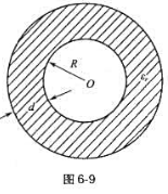 如图6-9所示，一个导体球带电q=1.00x10-8C,半径为R=10.0cm,球外有一层相对电容率