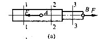试用截面法求杆在指定截面的轴力（图（a))。试用截面法求杆在指定截面的轴力(图(a))。请帮忙给出正