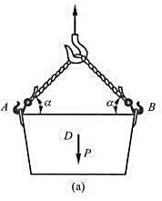 用绳索吊运一重P=20kN的重物。设绳索的横截面面积A=1260mm2，许用应力[σ]=10MPa（