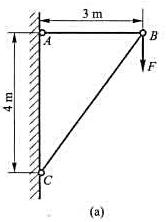 如图（a)所示结构的杆AB为钢杆，其横截面面积A1=600mm2，许用应力[σ]=140MPa;杆B