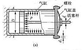 一气缸如图a所示，其内径D=560mm，气缸内的气体压强p=2.5N/mm2，活塞杆直径d=100m