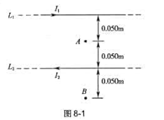 真空中有两根互相平行的无限长直导线L1和L2如图8-1所示，两导线相距0.10m,通有方向相反的电流