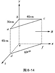如图8-14所示，已知一均匀磁场的磁感应强度B=2.0T,方向沿x轴正向.试求（I)通过图中abed