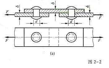 已知图2-2所示铆接钢板的厚度δ=10mm，铆钉的直径为d=17mm，铆钉的许用切应力[τ]=140