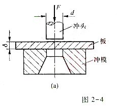 如图2-4所示，冲床的最大冲力为400kN，冲头材料的许用应力[σ]=440MPa，被冲剪钢板的剪切