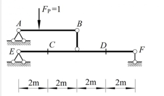 设Fp=1在次梁AB上移动设Fp=1在次梁AB上移动，作图示主梁ECDF的FQC、MD、FQD影响线