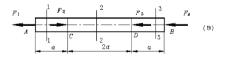 在图示直径为d=10mm的等直圆杆，沿杆件轴线作用F1、F2、F3、F4。已知：F1=6kN，F2=