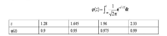 从正态总体X~N（3.4,62)中抽取容量为n的样本，如果共样本均值位于区间（1.4;5.4)内的概