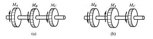 如思3-5图a及b所示的两个传动轴，试问哪一种轮的布置对提高轴的承载能力有利？请帮忙给出正确答案和分
