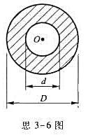 一空心圆轴的截面如图3-6用所示，它的极惯性矩Ip和抗扭截面系数Wp是否可以按下式计算：为什么？请帮