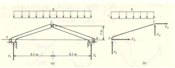 图（a)所示三铰屋架的拉杆用16锰钢制成。已知材料的许用应力[σ]=200MPa，弹性模量E=210