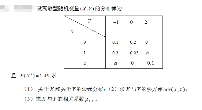 设离散型随机变量（X,Y)的分布律为下图，且E（x2)=1.45，求（1)关于X和关于Y的边缘分布；
