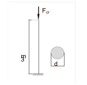 图示圆杆直径d=100mm，材料为Q235钢，E=200GPa，λp=100，试求压杆的临界力Fcr