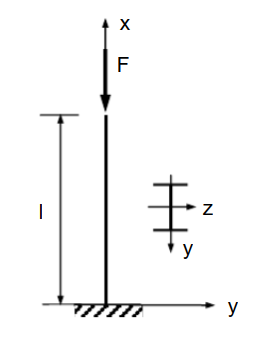 图示为用22a号工字钢制成的悬臂式压杆，已知：22a号工字钢的惯性矩Iz=3400cm4，Iy=22