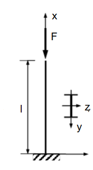 用20a号工字钢制成的一端自由一端固定压杆，截面如图所示，已知杆l=1.5m，λp=100，弹性模量