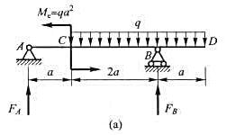如图a所示，不列剪力方程和弯矩方程，试作梁的剪力图和弯矩图，并求出|FS|max和|M|max⌘如图