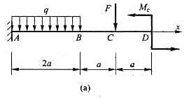悬臂梁所受载荷如图a所示，A为坐标原点，F=qa，Me=qa2，下列选项中，哪一个是错误的（)。A悬