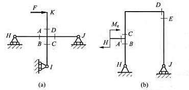 刚架中对任意截面的内力分析和计算，与梁有何异同？试判断思4-13图所示两刚架在A、B、C、D和E等截