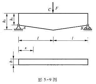 简支梁在中点C处受横向集中力F作用，梁的截面为矩形，截面宽度b沿梁长不变、截面高度h沿梁长线性变化，