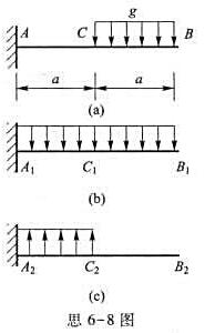 思6-8图a所示悬臂梁在CB段受均布载荷q的作用，它相当于思6-8图b及思6-8图c叠加的结果。下列