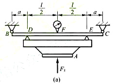 以弹性元件作为测力装置的试验如题6-10图a所示，通过测量BC梁中点的挠度来确定卡头A处作用的力F1