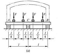 加热炉内的水管横梁支持在三个支点上，承受着纵管传来的钢锭载荷，如图a所示。求A、B、C处的支座约束力