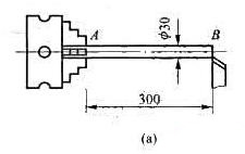在车床上加工工件，已知工件的弹性模量E=200GPa，车刀作用于工件上的径向力F=360N;工件的尺