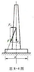 思8-4图所示烟囱的基础座为方形截面，试分析为使混凝土基础截面不产生拉应力，烟囱所受总风力F1与总重