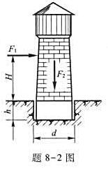 如题8-2图所示，水塔受水平风力的作用，风压的合力F1=60kN。作用在离地面高H=15m的位置，基