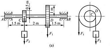 一轴上装有两个圆轮如图a所示，F1、F2两力分别作用于两轮上并处于平衡状态。圆轴直径d=110mm，