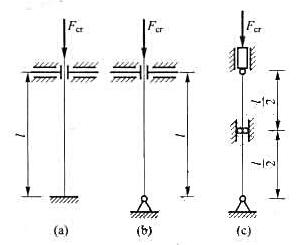 据支座对变形的限制情况，分别画出如图所示各压杆在临界力作用下微弯的曲线形状，并通过与两端球铰的压杆微